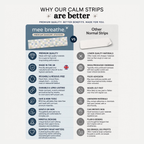5 Pack Stress and Anxiety Relief Sensory Tranquil Flow Calm Strips